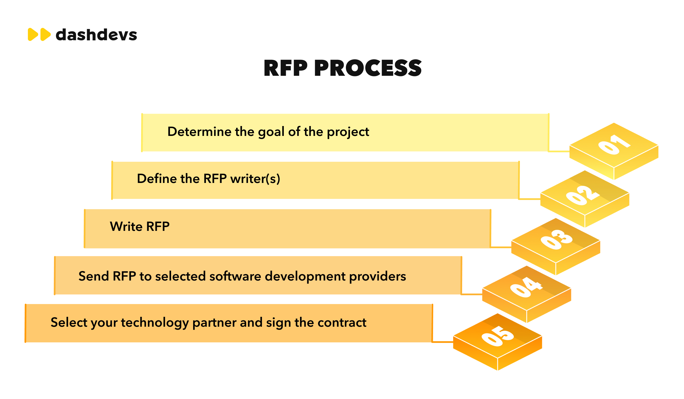 How to Choose the Right Software Development Agency for Your Business